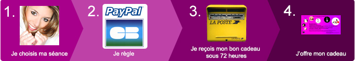 achat bon cadeau